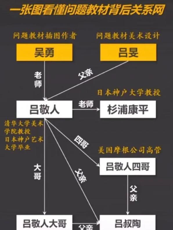 新教材插图公布, 时隔21年, 李雷、韩梅梅重新登上教科书