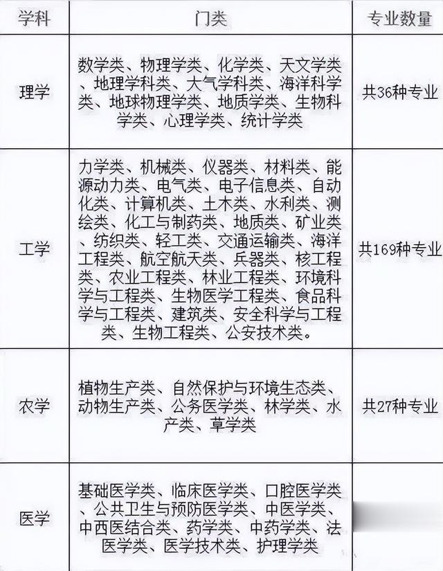 孩子是理科生，大学该如何选专业？有哪些选择？讲得很清楚