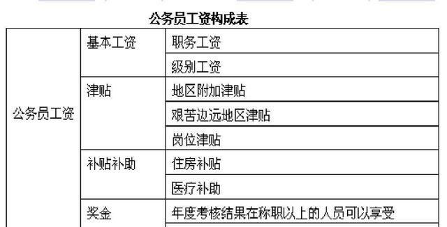 公务员“绩效奖”有变动, 多个地区也开始推行, 教师会不会受影响