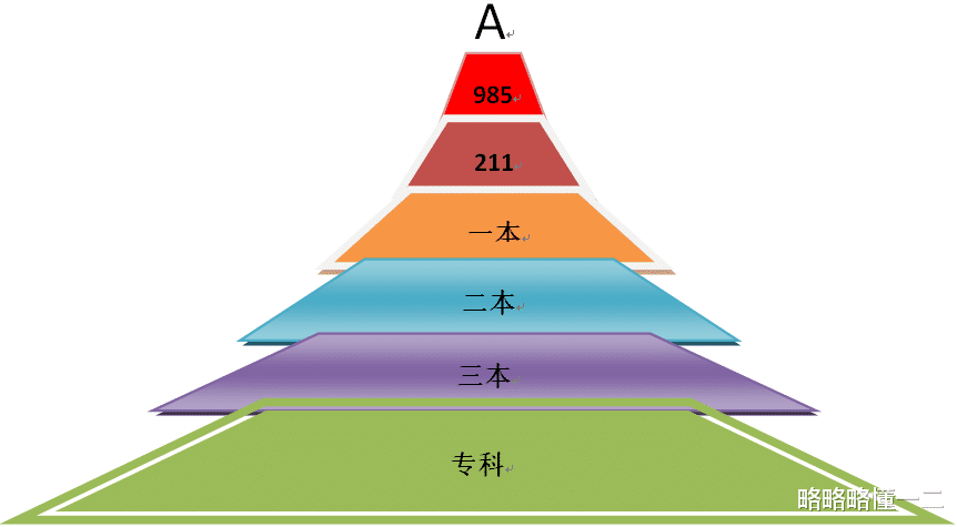 拿到985大学的录取通知书, 依然决定复读, 遵从自己内心即是正确