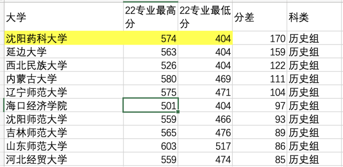 新高考, 低分考生三种“低分高报”机会!