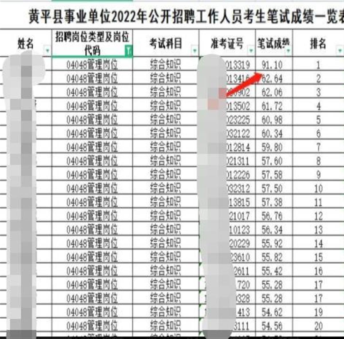 极目锐评|事业单位考试现断崖式分差，作弊的漏洞该堵上了！