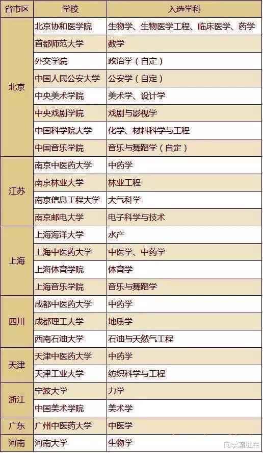 这27所非211、985大学的王牌专业, 毕业后工作不用愁, 就业率高