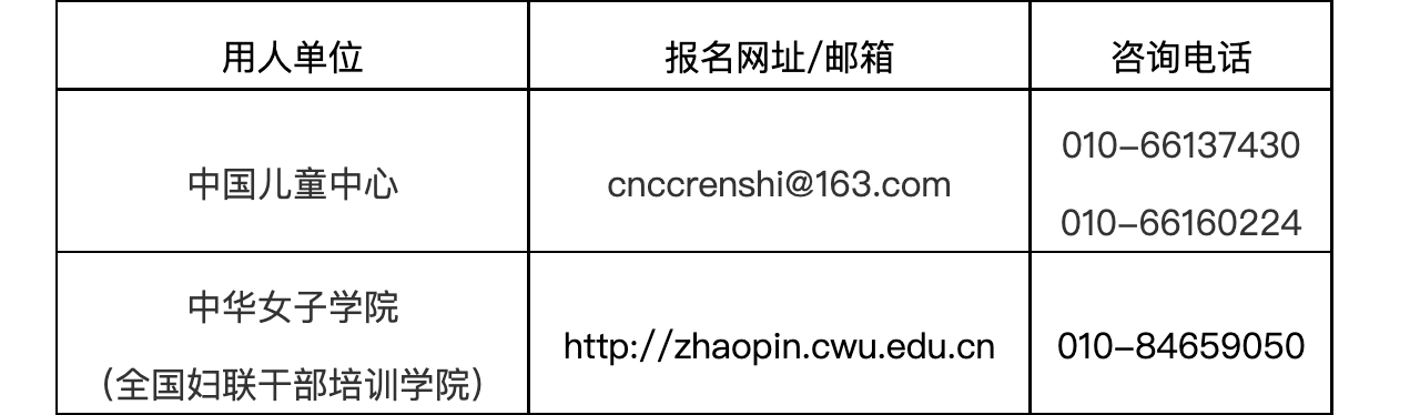 北京多家事业单位公开招聘! 这些岗位“职”等你来→