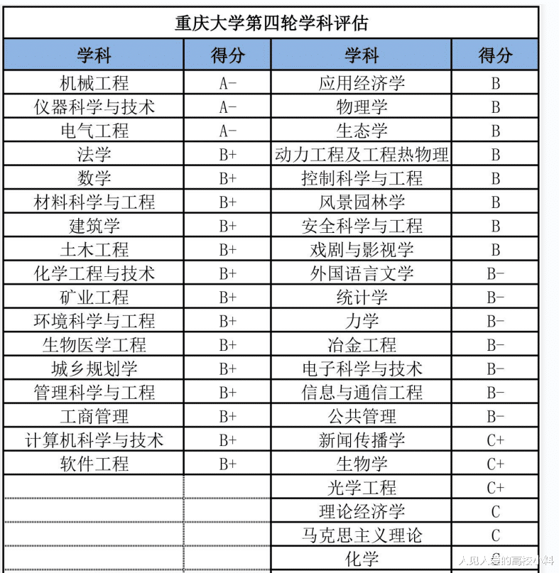 作为985的重庆大学, 如今发展遇到瓶颈, 未来是否会扭转颓势?