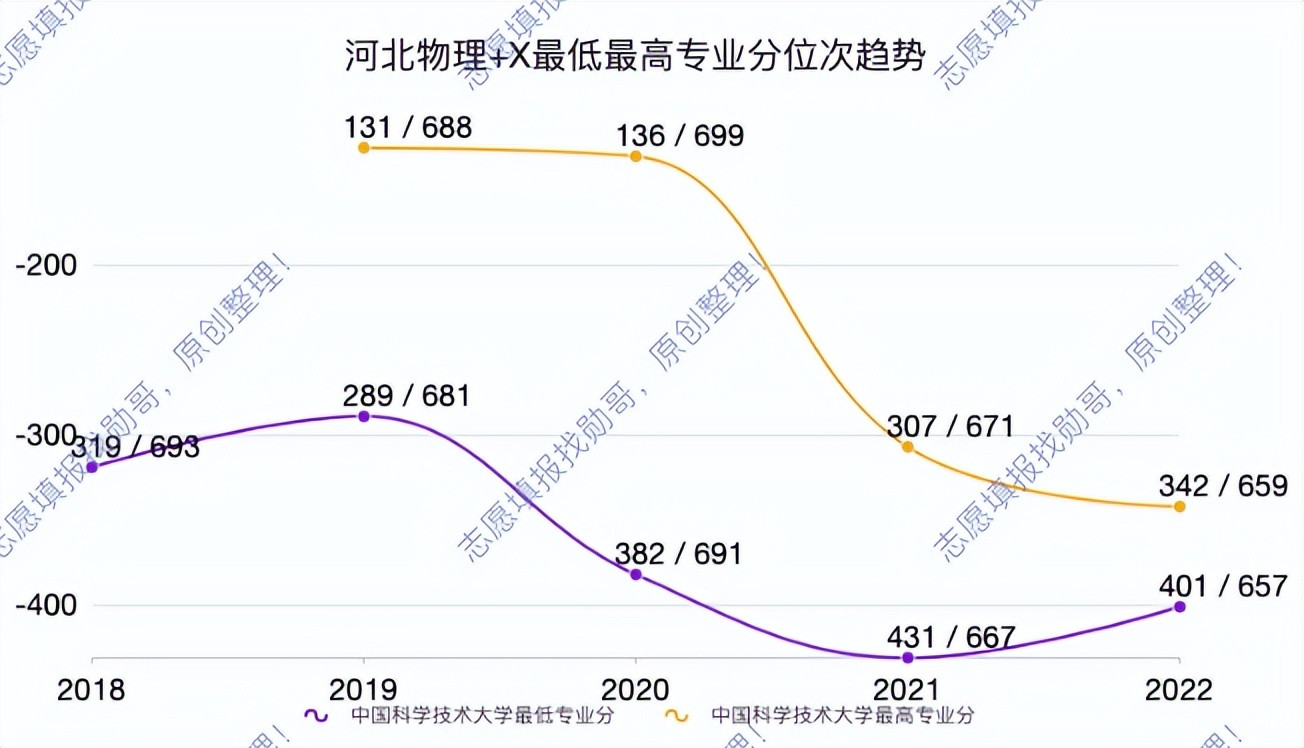 除了江苏、山西两省, 报考中国科学技术大学, 最好的机会来了!