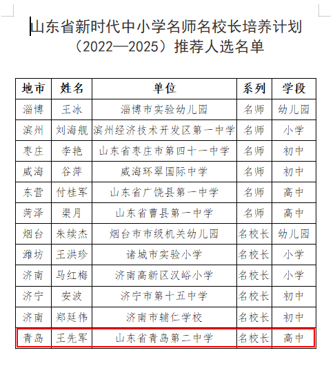 青岛1人上榜！山东省新时代中小学名师名校长培养计划推荐人选名单公示