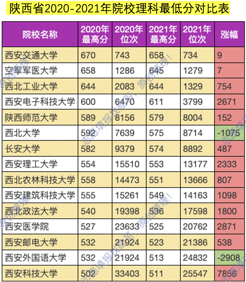 陕西省考生最喜欢的十大本省院校出炉! 你选对了没?