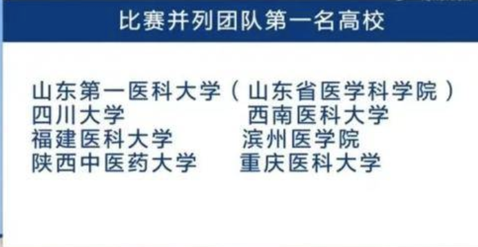 新学期新喜讯! 滨州医学院这个团队并列全国第一