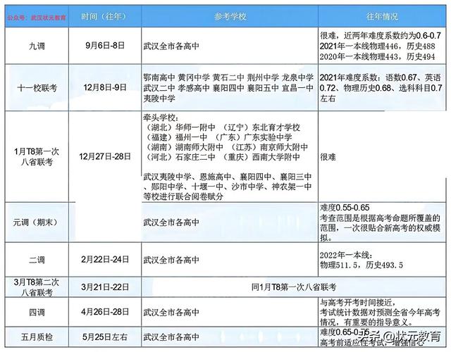 距离2023届高考277天！九月这些高考新高三家长关注