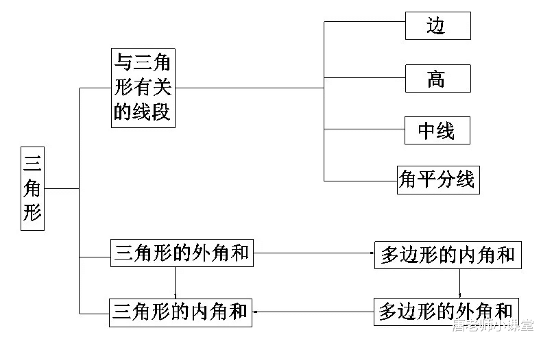 八年级数学三角形重要概念理解归纳, 预习集中突破, 开学逆袭必备