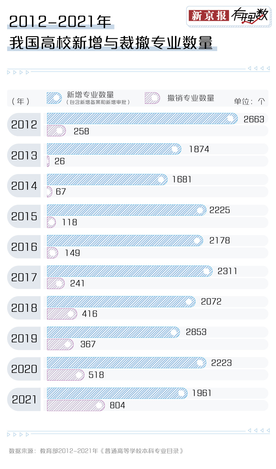 读着读着, 自己就成为公管专业最后一届学生了