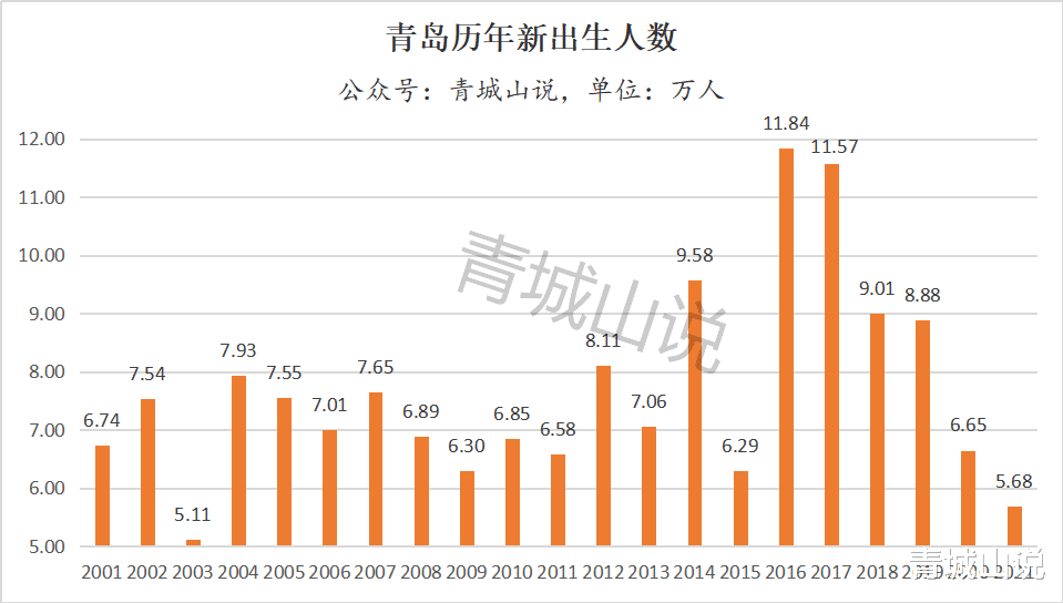 重磅! 青岛学区最关键的指标出来了, 或将关系学区房的存亡!