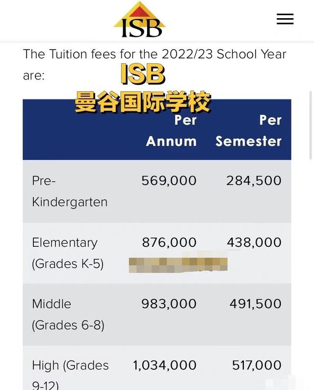 热门的曼谷低龄留学: 学区租房2卧5k+、消费堪比国内一线城市……