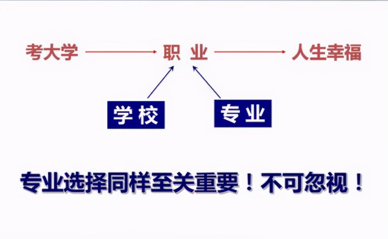 高考不知选考什么专业? 可以看看4类很吸金的专业, 值得你考虑