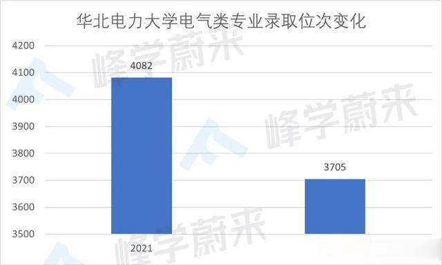 这所211大学分数竟比985还要高？他的这类专业其实并不输清北