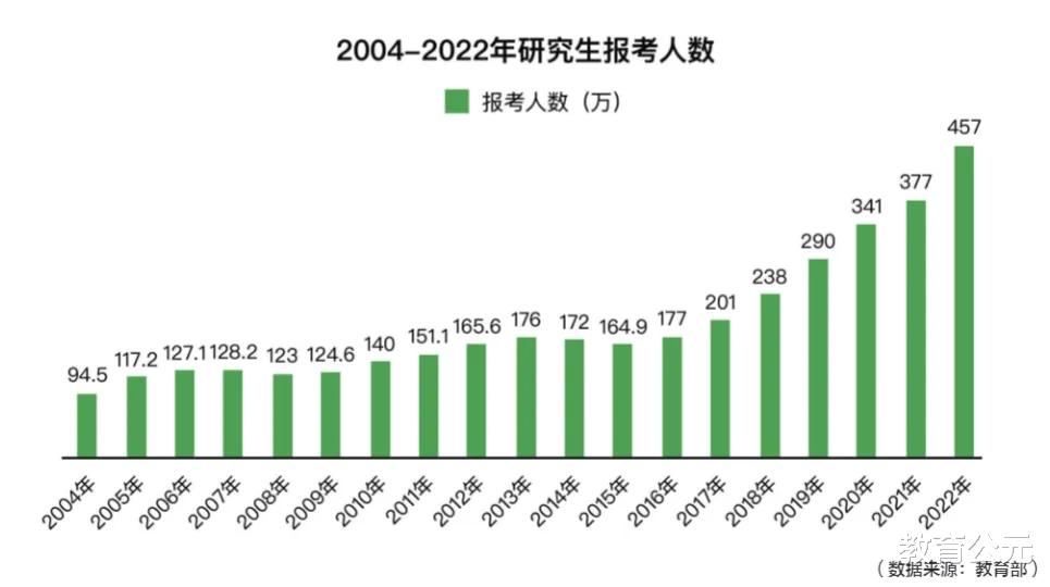 适合中等生考研的五个专业, 过线录取几率大, 大多数都能跨专业考