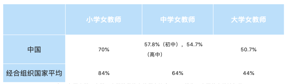 女教师多男教师少，这真的是个问题么？