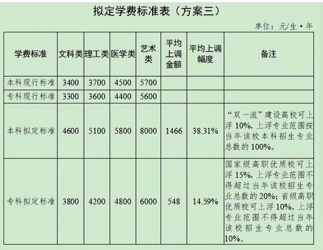 大学里“烧钱”的3个专业, 一般家庭供不起, 毕业后大受欢迎