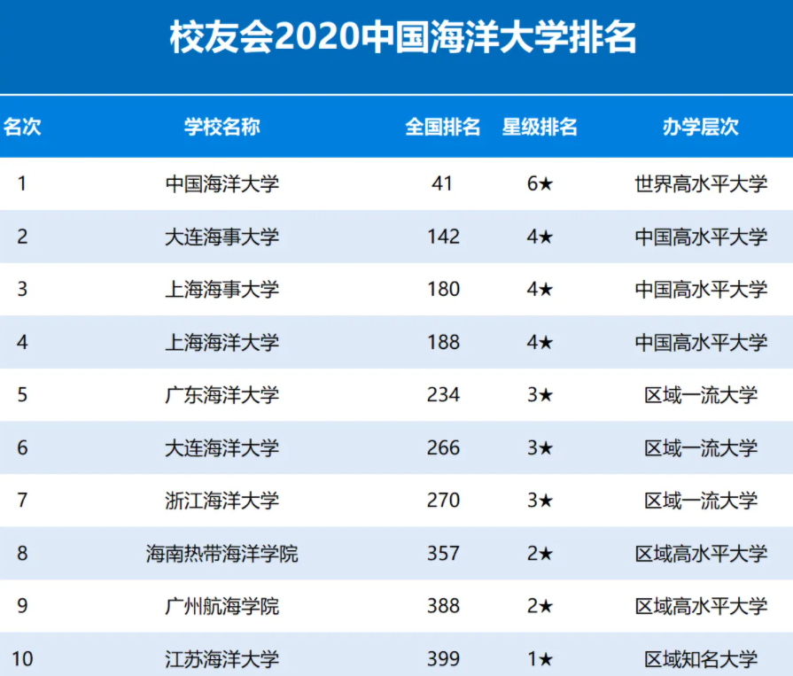 都没戏! 三高校争河北海洋大学名头, 网友却说理想很丰满现实很骨感