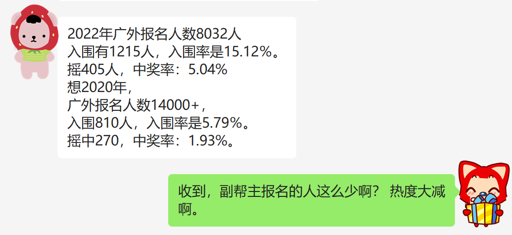 报名锐减, 广外, 南沙, 名校还香不香? #广州房产