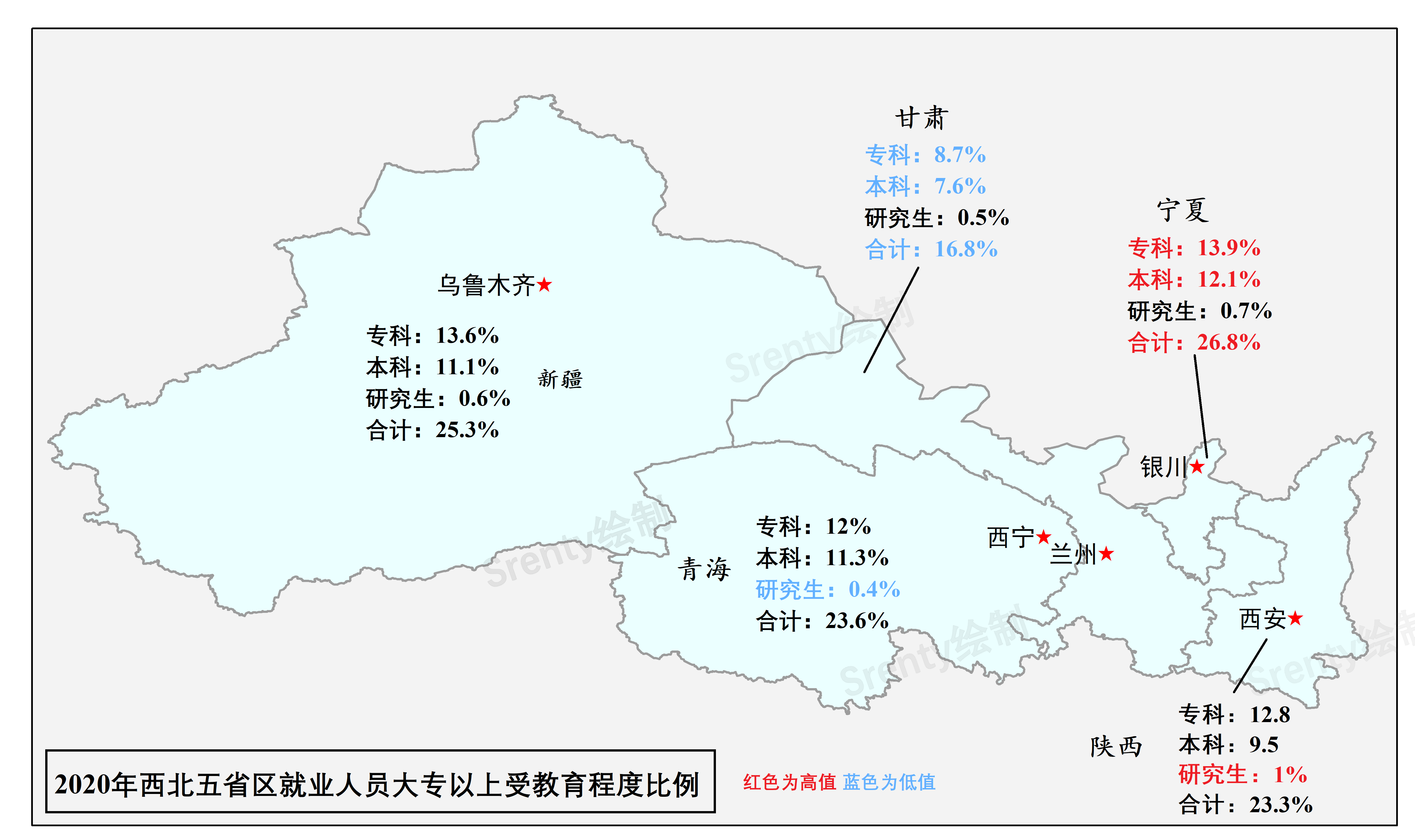 2020年西北五省区就业人员
受教育程度