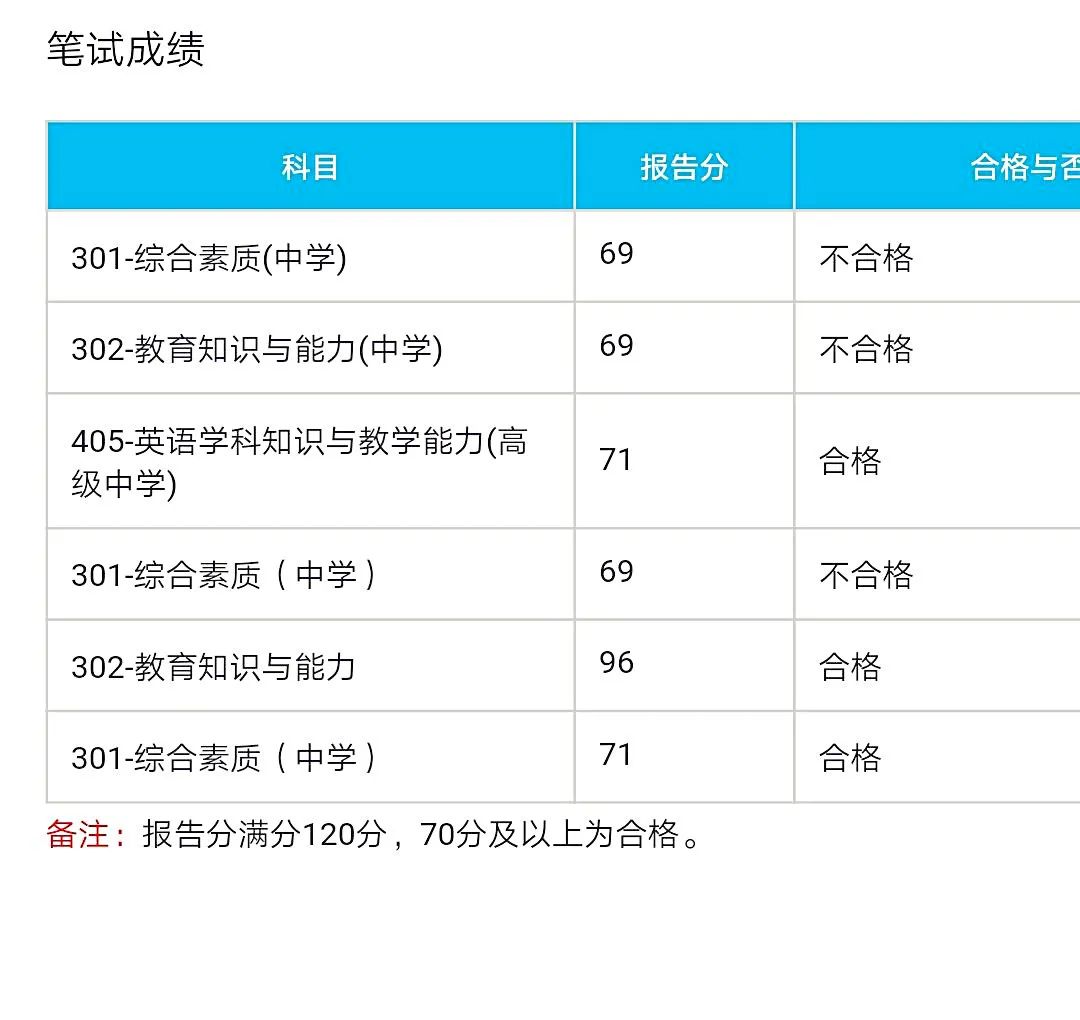 教师资格考试笔试成绩69分是怎么来的?