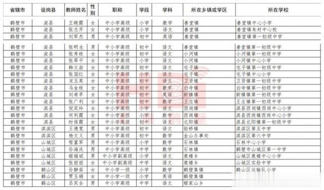 省级名单! 鹤壁24人入选