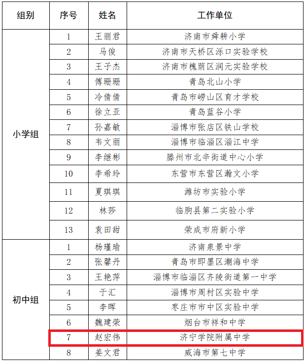 济宁多名教师上榜2022年山东省普通中小学班主任基本功大赛获奖名单