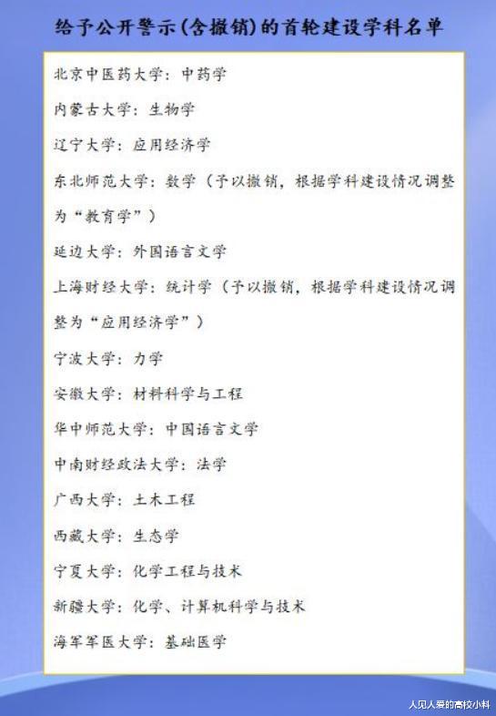 如何看待新疆大学第二轮双一流评估中, 化学、计算机学科被警告?