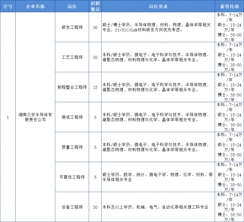 湖南湘江新区：线下招聘活动本月将到大学校园