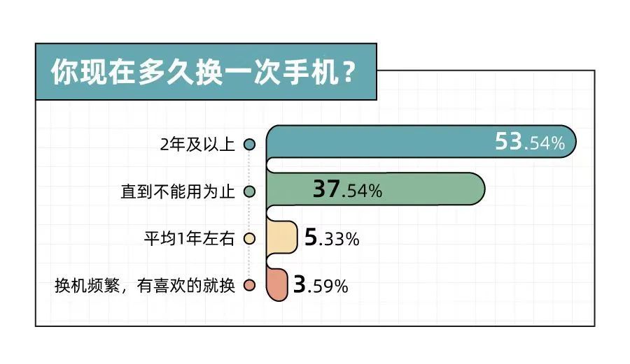 8点1氪丨教育部已取消5类全国性高考加分项目；B站回应诉争“哔哩哔哩”商标被驳回；苹果占国内高端机70%份额