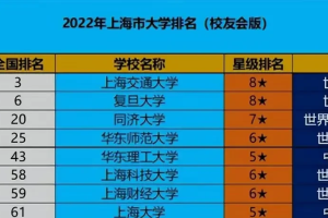 2022年 上海市最为优质的10所高校