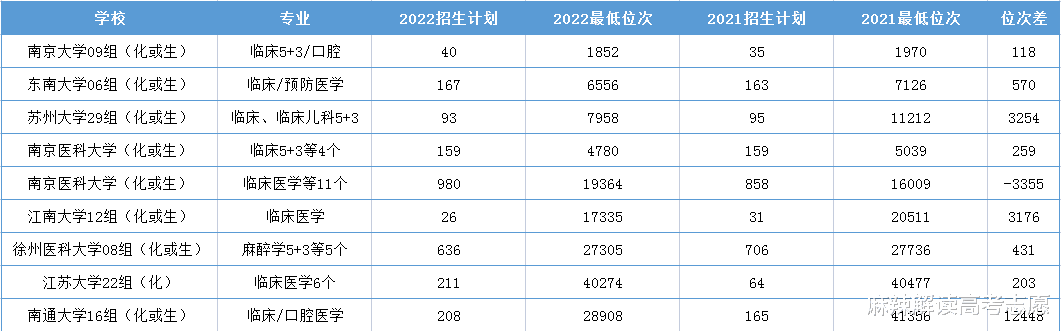 这几所被严重低估的大学, 录取分数很低, 明年这些省份考生要留意