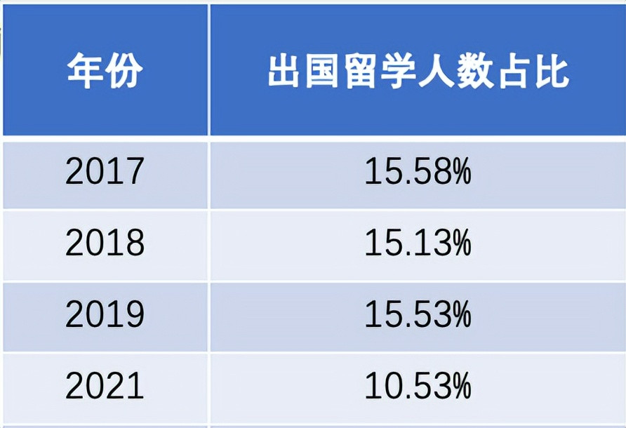 东南大学最新就业数据, 透露出一个“新趋势”