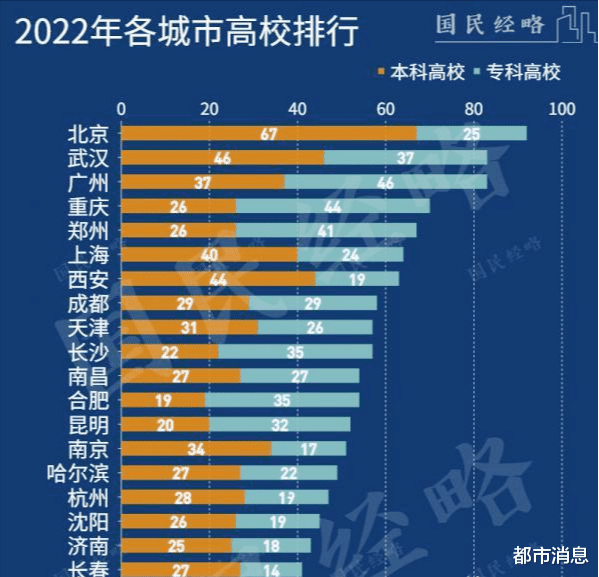 南昌的师范类大学太多, 江西师范大学可否摘掉师范改为江西大学?