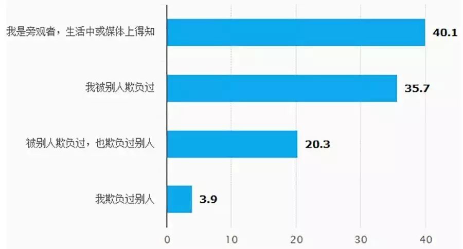 30%的学生被霸凌过: 这样的父母, 最容易养出受欺负的孩子