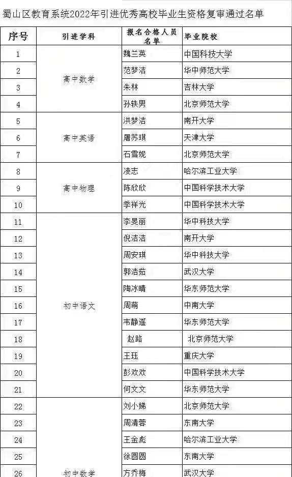 中科大学生, 大量做中小学老师, 网友: 科研谁来做? 师范生在哪里