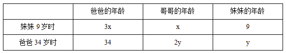 行测数量关系: 构造等量关系解决年龄问题