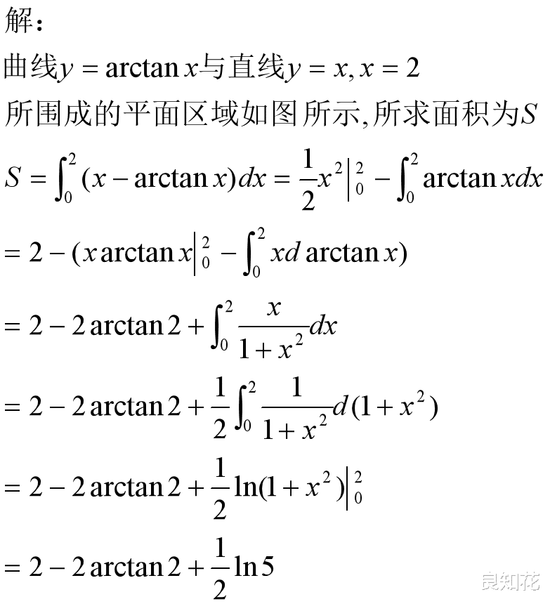 教师资格考试的一道试题, 利用定积分计算平面图形的面积