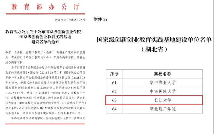 全省仅4所! 教育部公布: 又一重磅名单出炉, 长江大学入选首批!