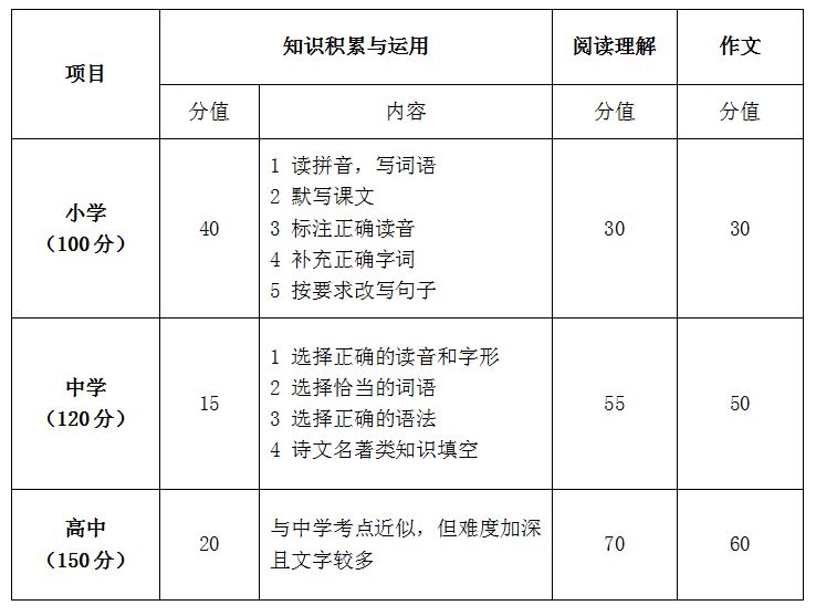 应试语文怎么破?