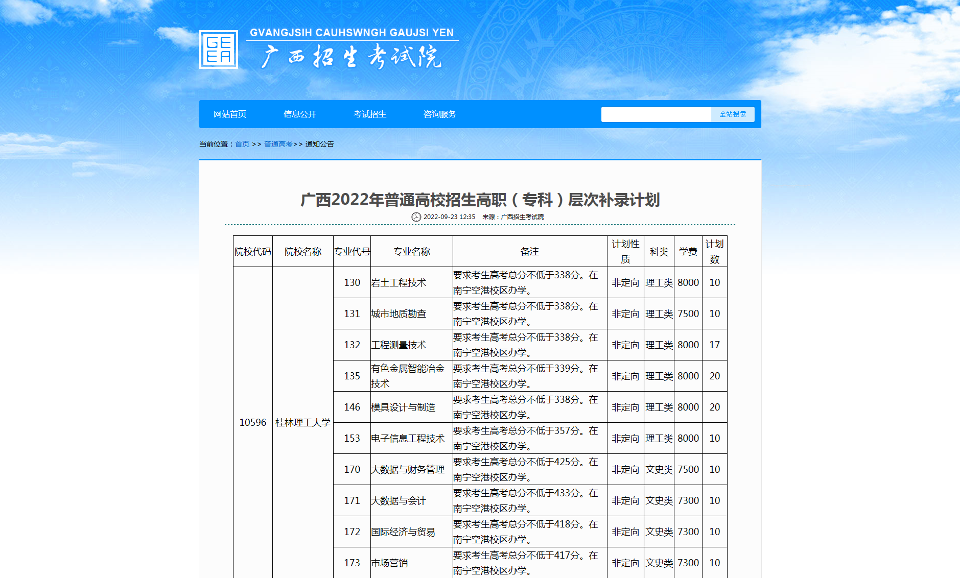 广西2022年普通高校招生高职(专科)层次补录计划