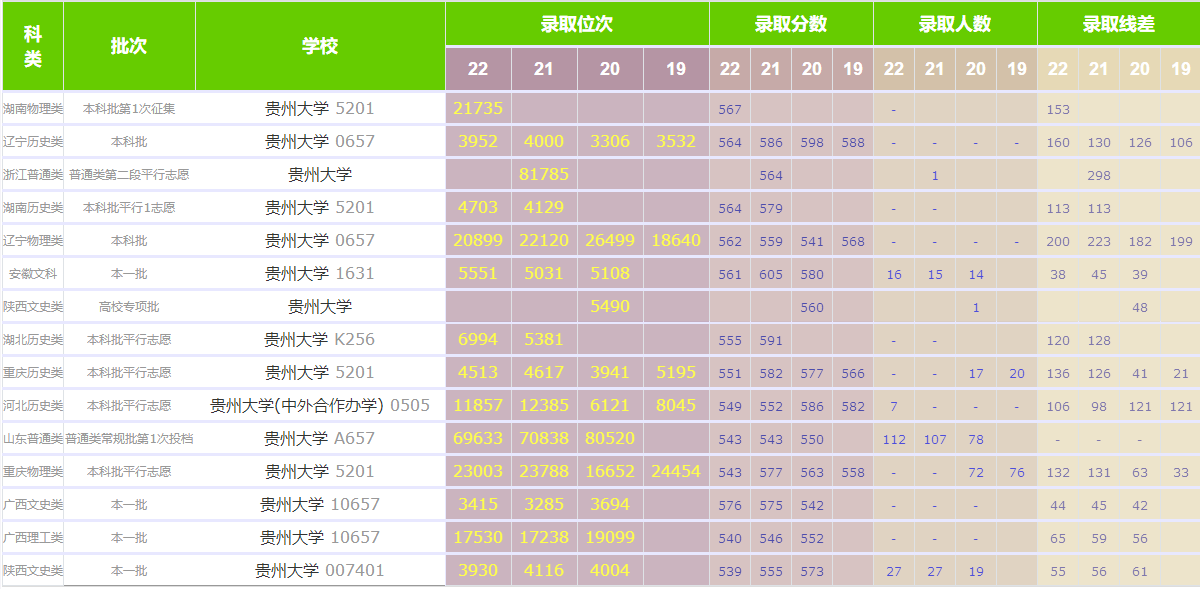 贵州大学2023届本科生保送研究生607人, 本科生保研率有多少?