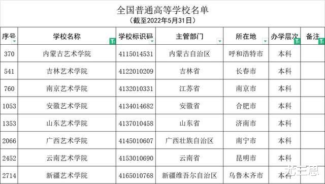 吉林艺术学院: 作为一所综合性艺术院校, 都有哪些特色专业?