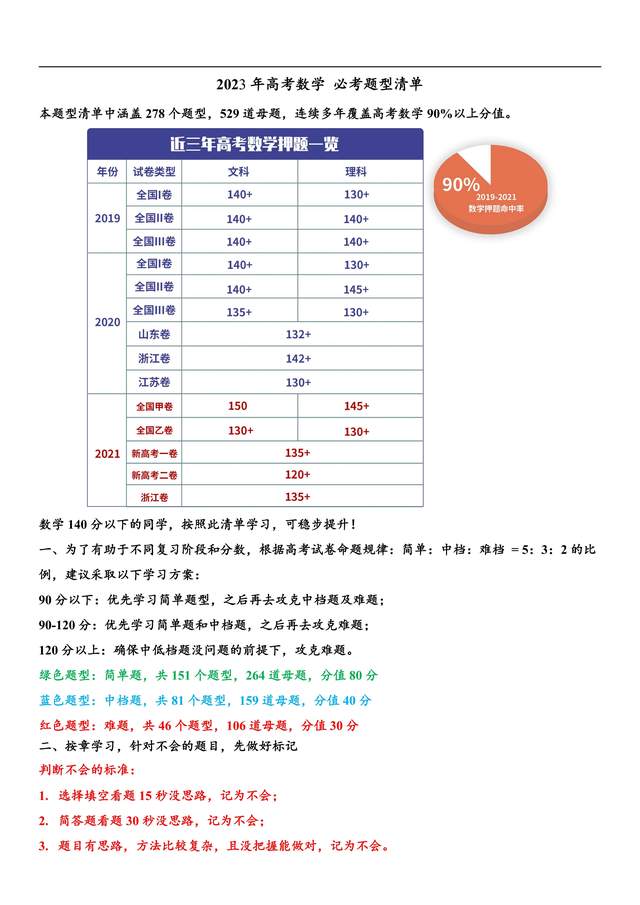 北大学长: 我将
数学三年考点, 汇进529道必刷母题中, 速看