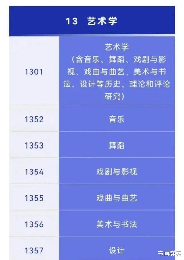 如何挽救日渐没落的书法? 纳入高考怎么样!