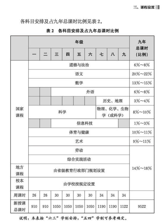 提醒: 这些内容将纳入高考