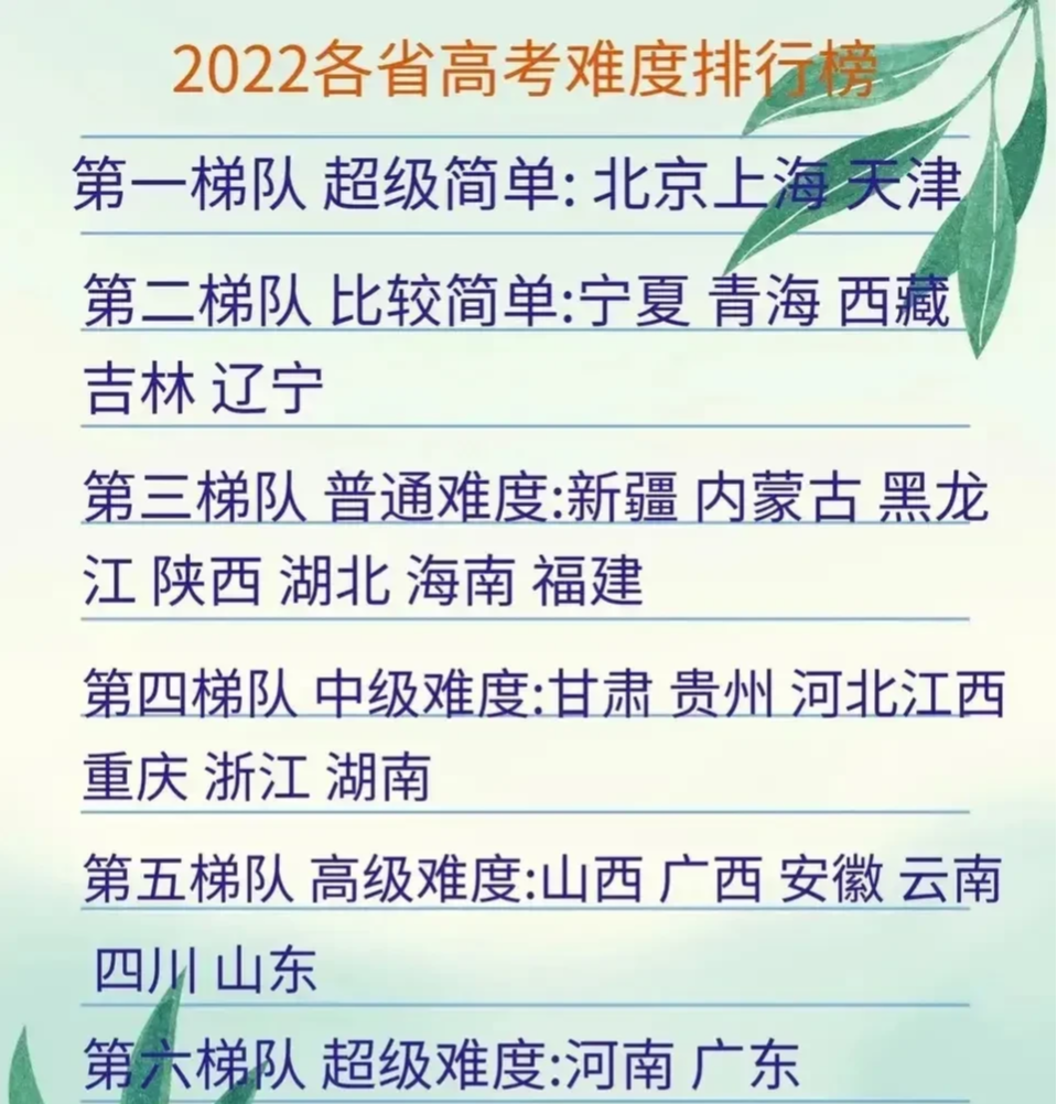 2022年高考 各省难度排行榜, 一共7个梯队