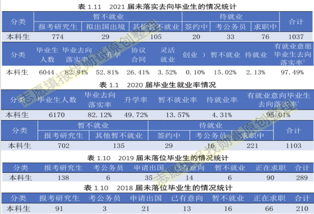 未就业人数翻了5倍! 大连理工大学的近两年就业数据, 很难看!